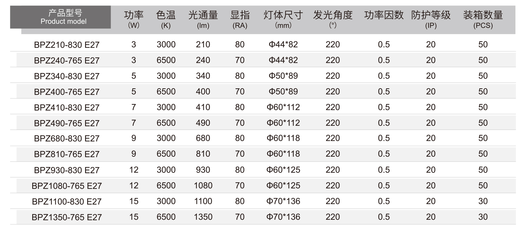 球泡详情.jpg