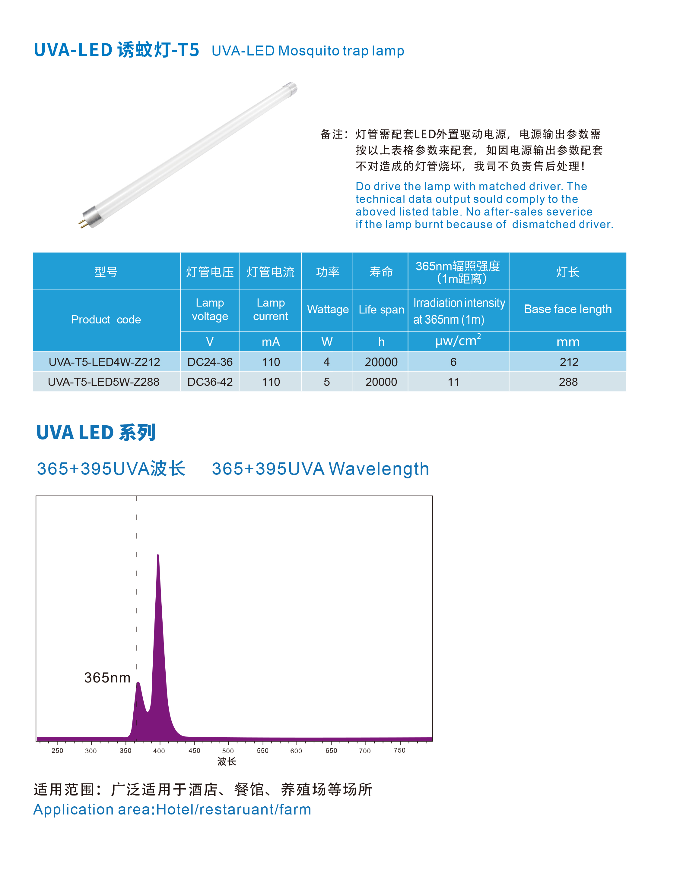 LED-T5-详情.jpg